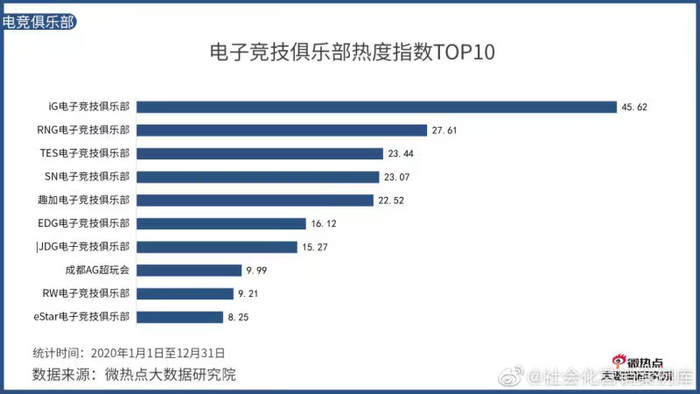 从CF到王者荣耀，AG跨越中国电竞20年